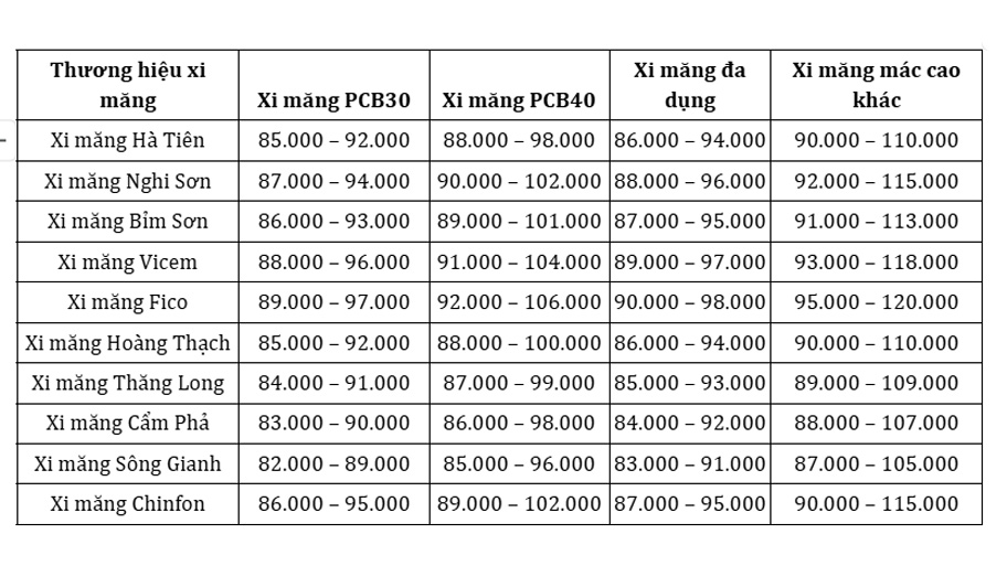 Bảng báo giá xi măng xây dựng