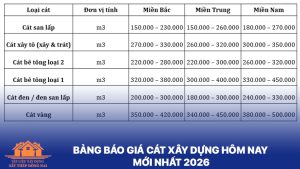 Giá cát xây dựng