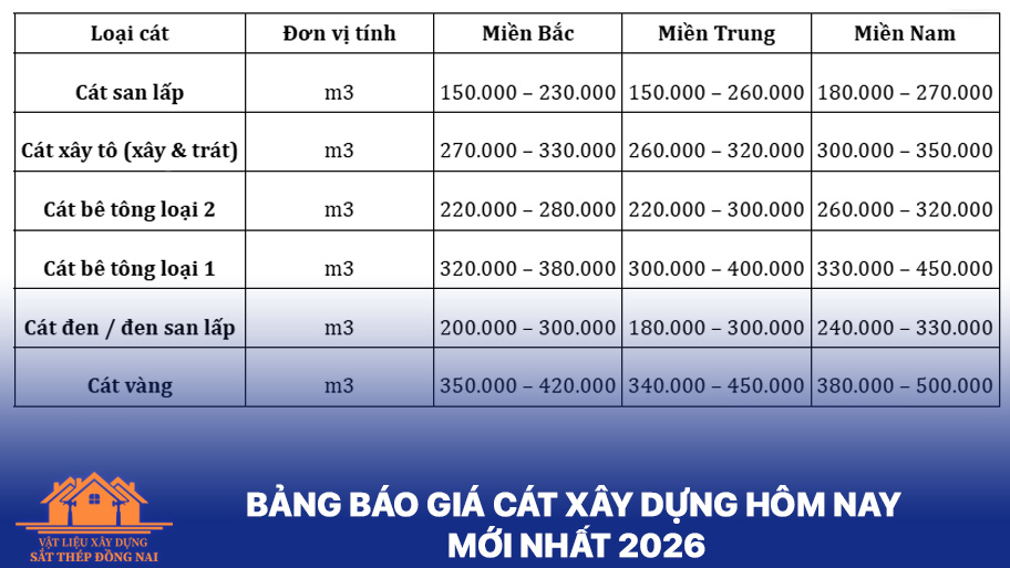Giá cát xây dựng