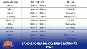 Giá đá xây dựng