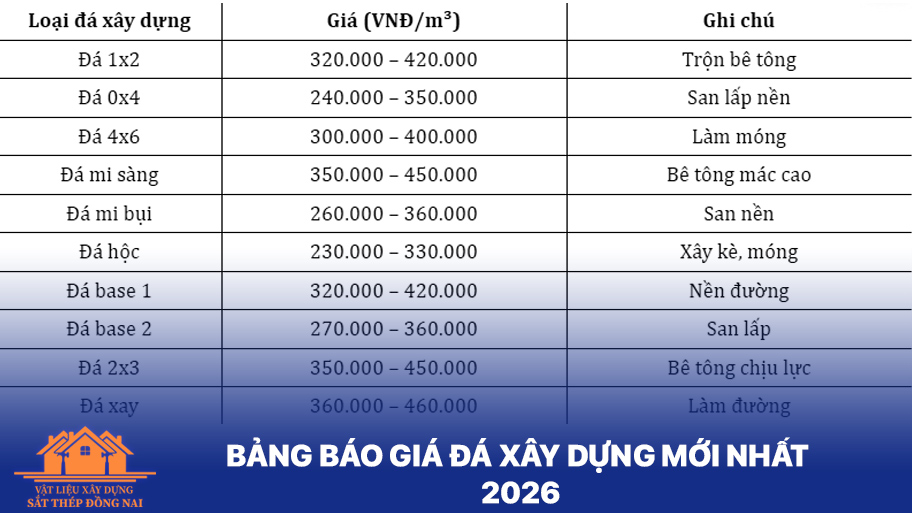 Giá đá xây dựng