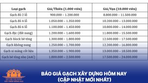 Giá gach xây dựng