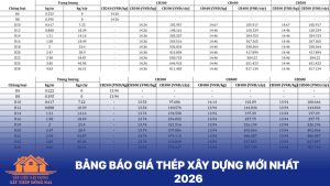 Giá thép xây dựng