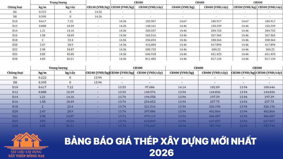 Giá thép xây dựng