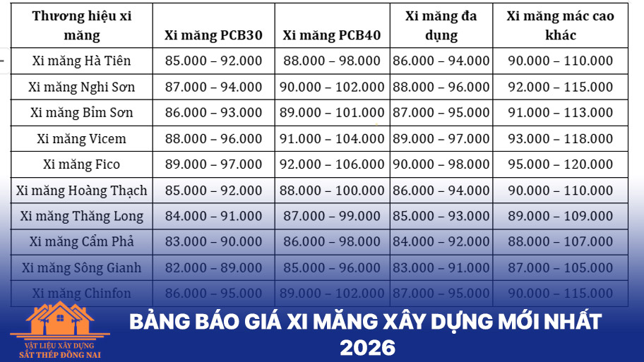 Giá xi măng xây dựng